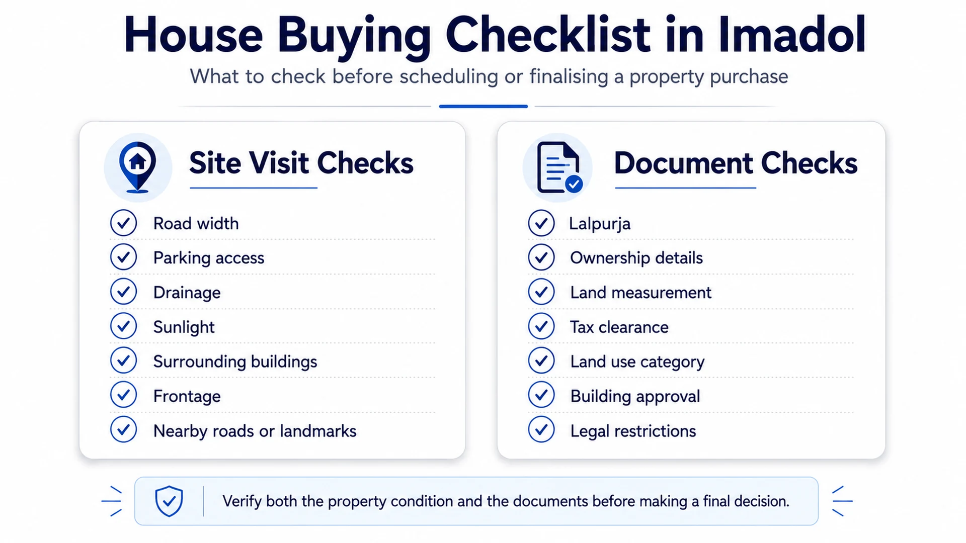 House buying checklist in Imadol for site visit and property document verification
