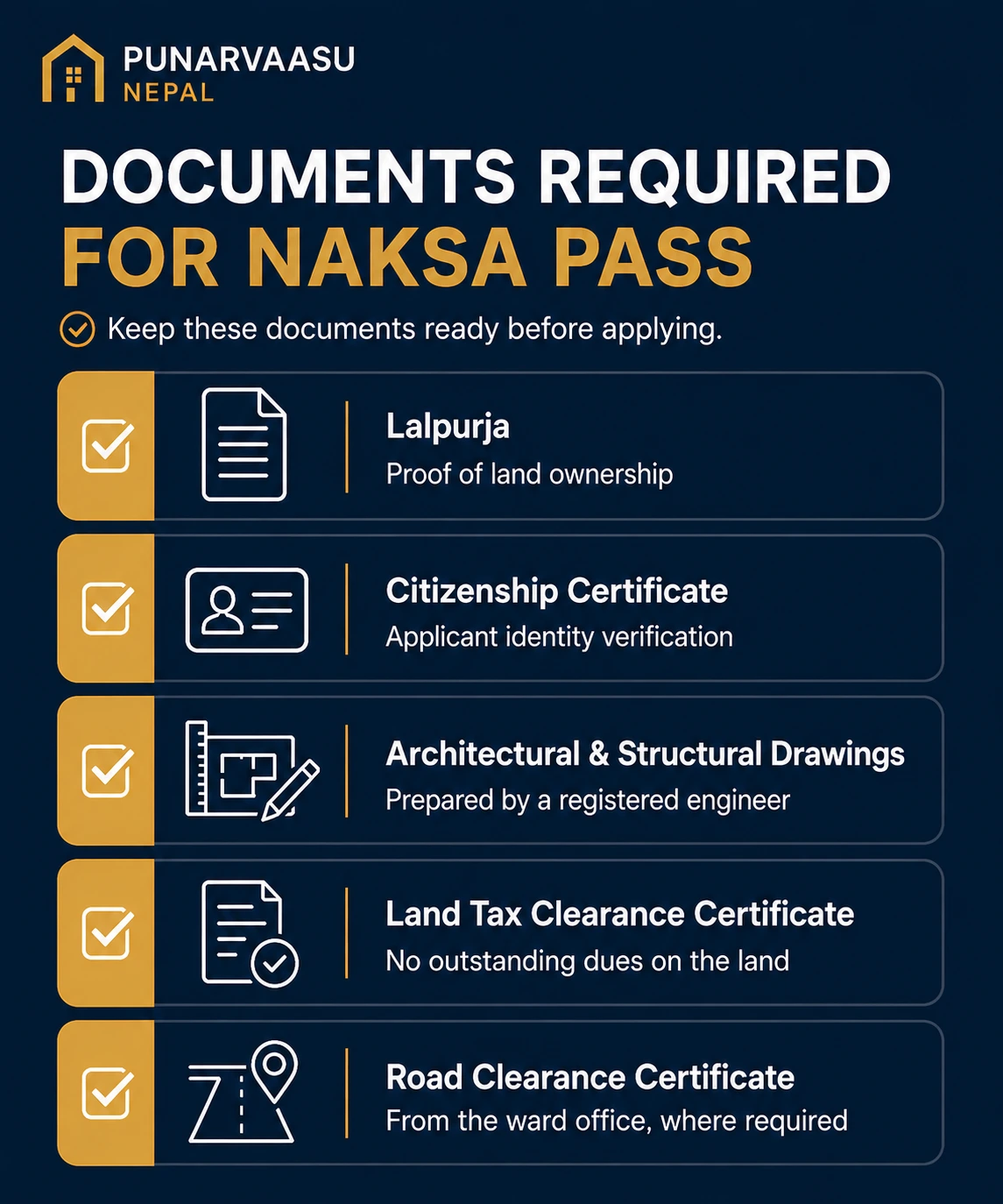 Checklist of 5 documents required for Naksa Pass approval in Nepal: Lalpurja, citizenship certificate, architectural drawings, land tax clearance, road clearance certificate.